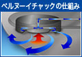 >ベルヌーイチャックの仕組み