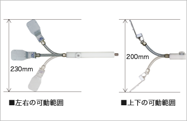 フレキシブルチューブ動作範囲