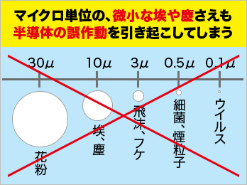 半導体の製造現場1