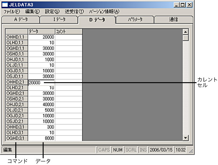 Dデータ（スピードデータ）の表示画面