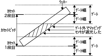 上下にかかるワークの斜め置きが検出できない場合の図