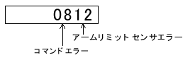 エラー表示例