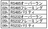 エラー表示例