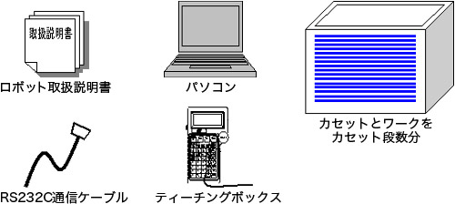 設定に必要なもの