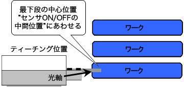 最下段ワークの厚み中心のZ軸値を確認