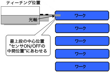 最上段ワークの厚み中心のZ軸値を確認