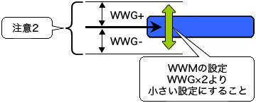 WWGx2>WWMになるよう設定