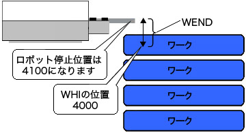 WHI＝4000設定の場合