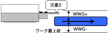 WHI＝4000設定の場合