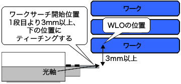 マッピング（ワークサーチ）開始位置の設定