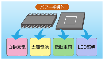 パワー半導体イメージ図